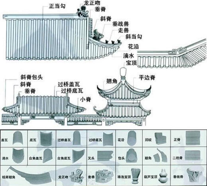 圍墻琉璃瓦,琉璃瓦